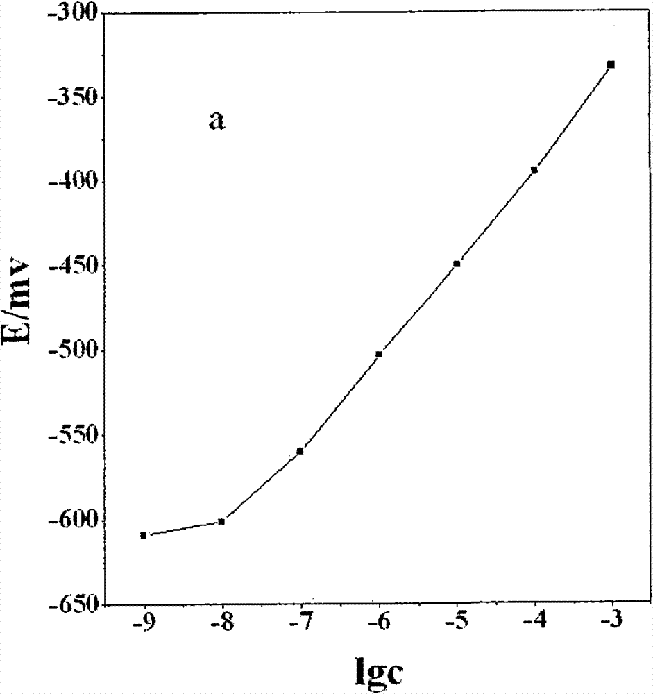 Tetracycline medicament selective electrode and preparation method thereof