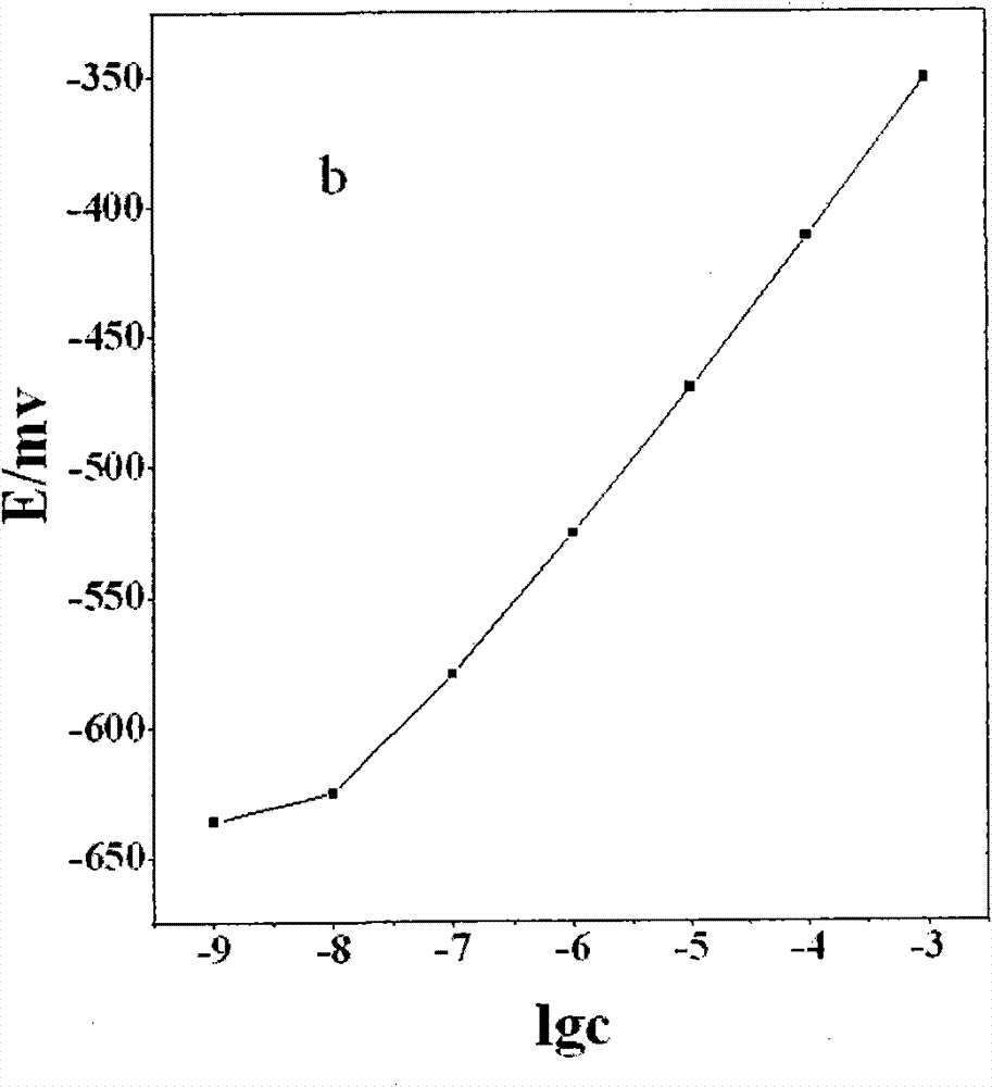 Tetracycline medicament selective electrode and preparation method thereof