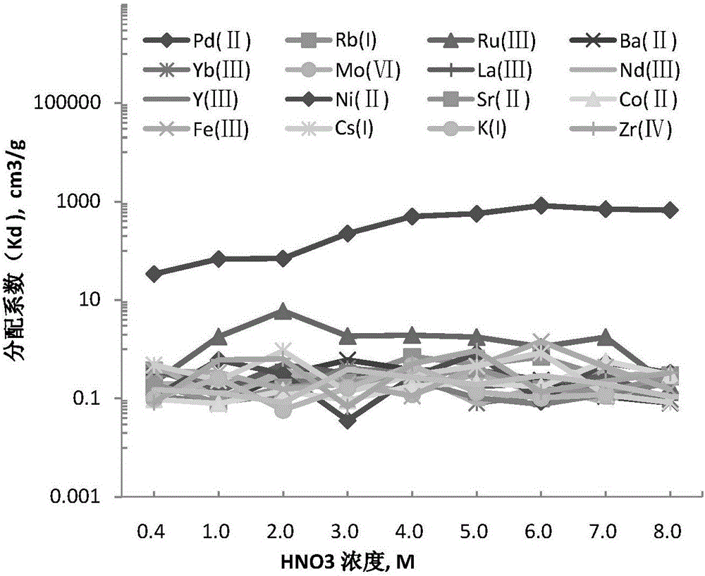 Method of adsorbing and separating palladium with high-molecular-based pillararene