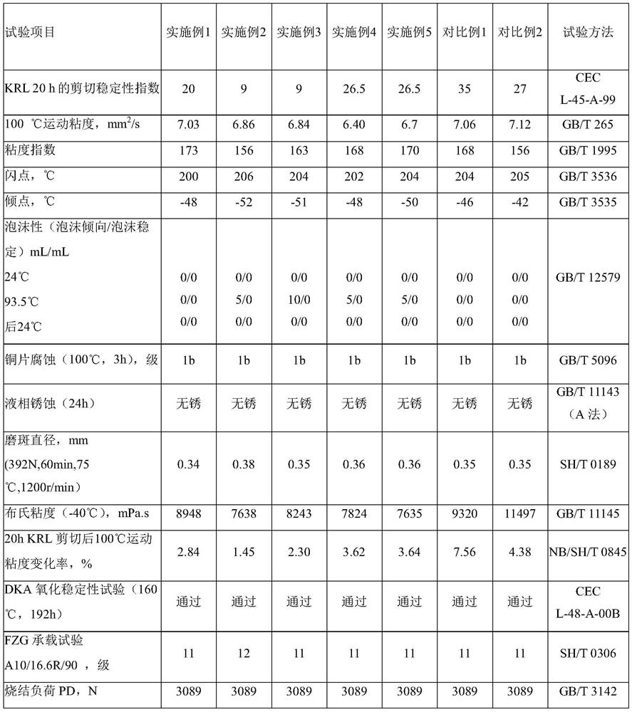 A kind of lubricating oil composition for electric vehicle gearbox and preparation method thereof