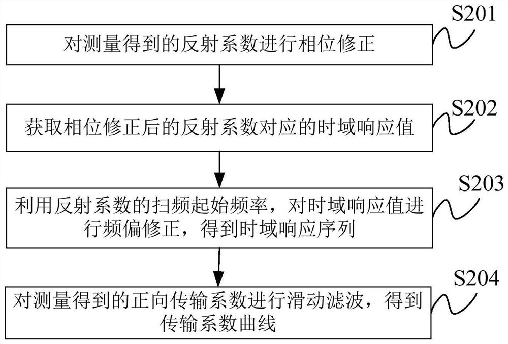 Cable detection method, device and electronic device