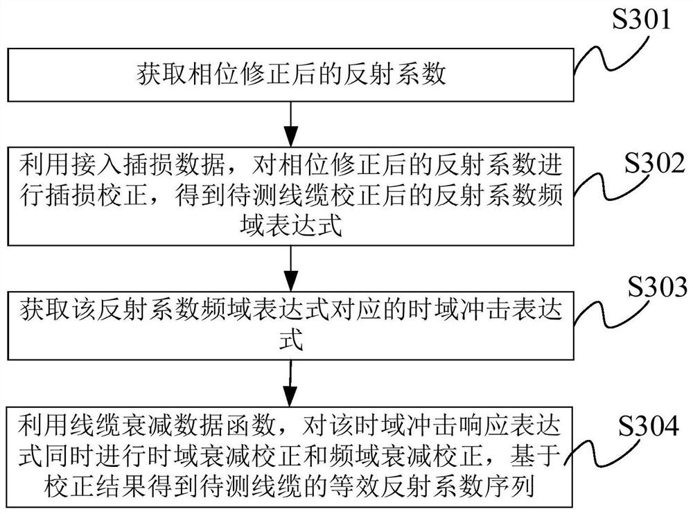 Cable detection method, device and electronic device