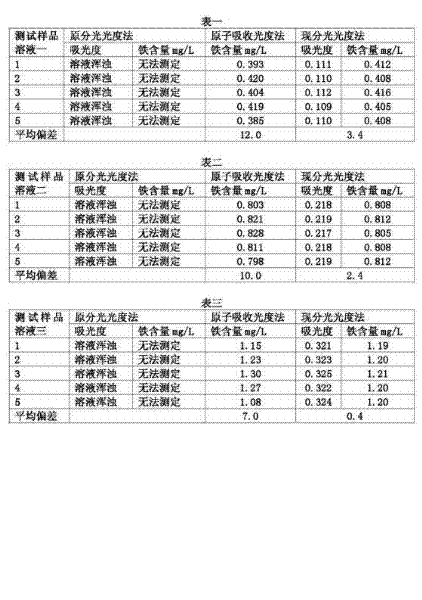 Determination method of trace iron in aluminum-containing phosphoric acid solution and aluminum masking agent therefor