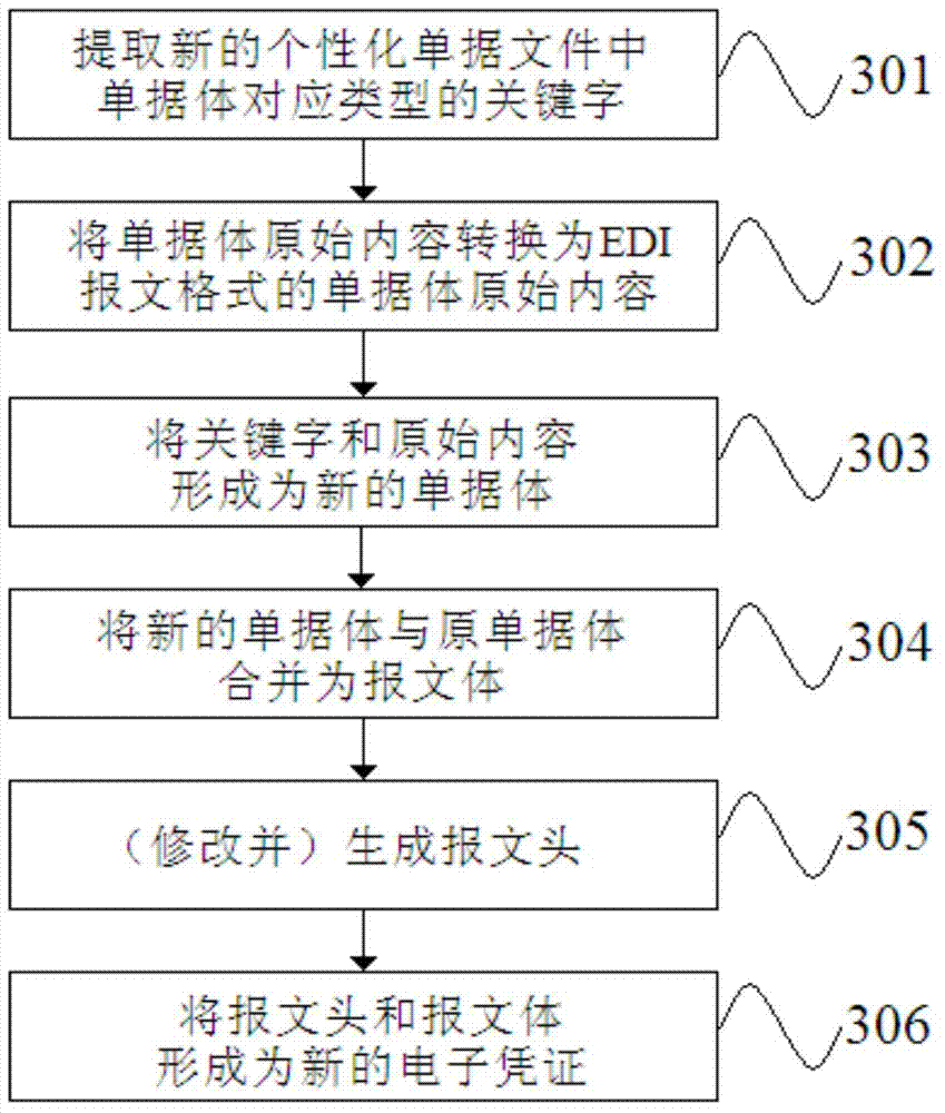 EDI security electronic certificate interaction method and terminal, and EDI security electronic certificate obtaining device