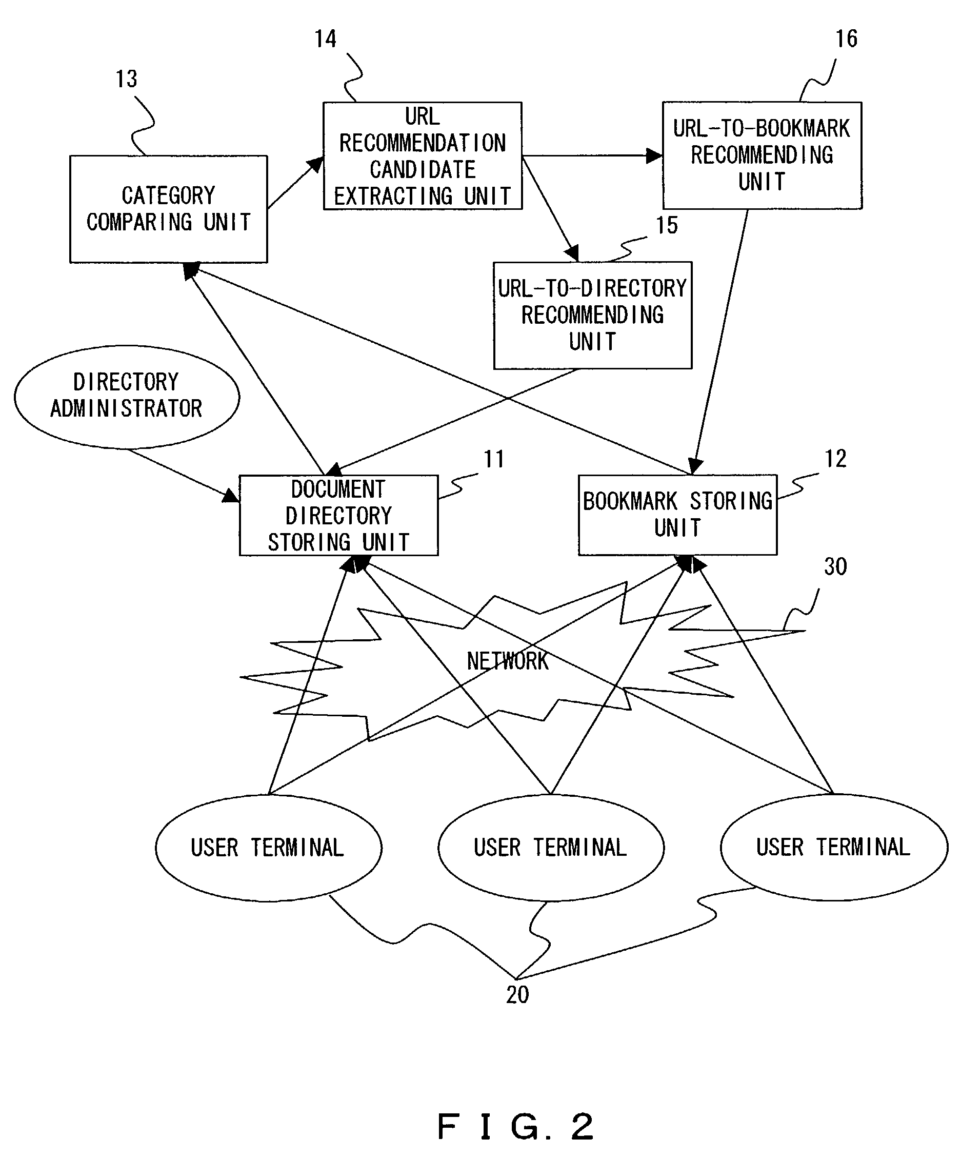 Location information recommending apparatus, method, and storage medium