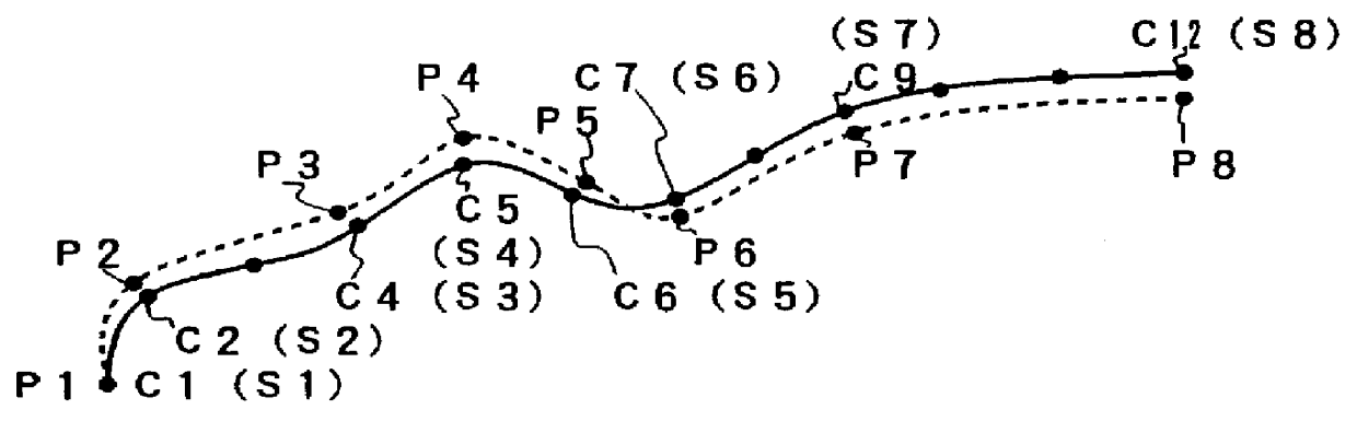 CNC data correction method