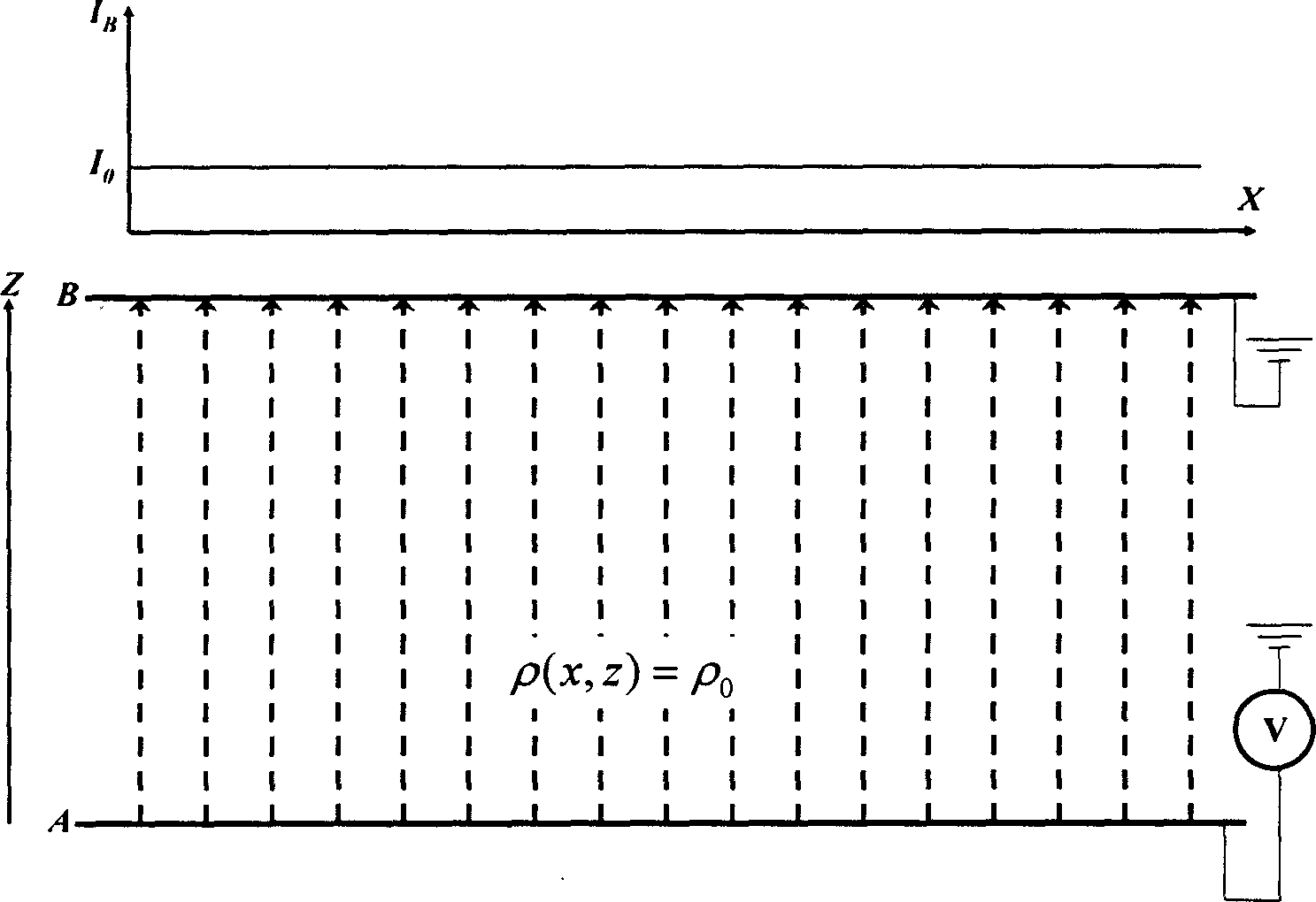 Electrical impedance scanning-projection imaging method for early diagnosis of mammary gland mass