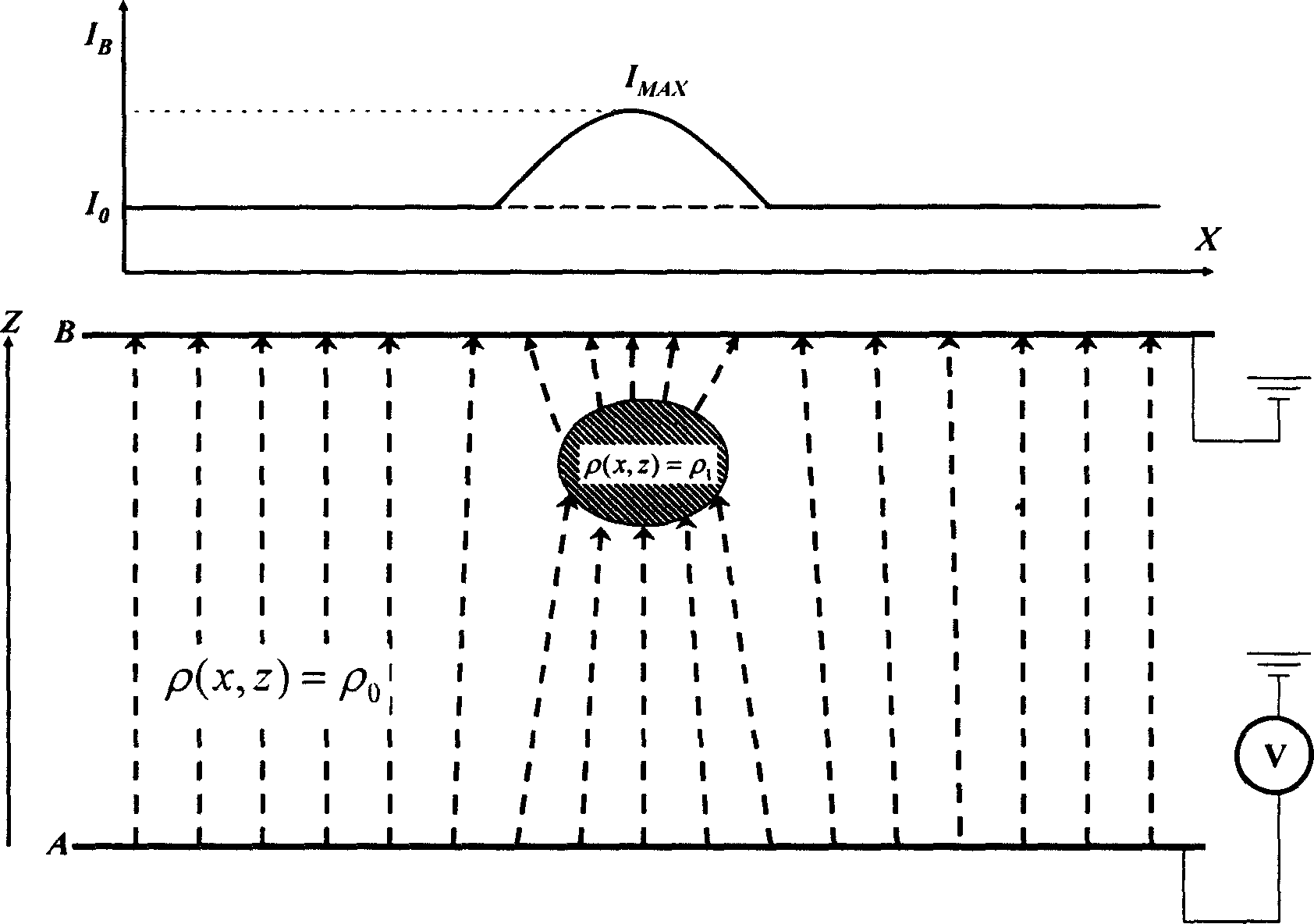 Electrical impedance scanning-projection imaging method for early diagnosis of mammary gland mass