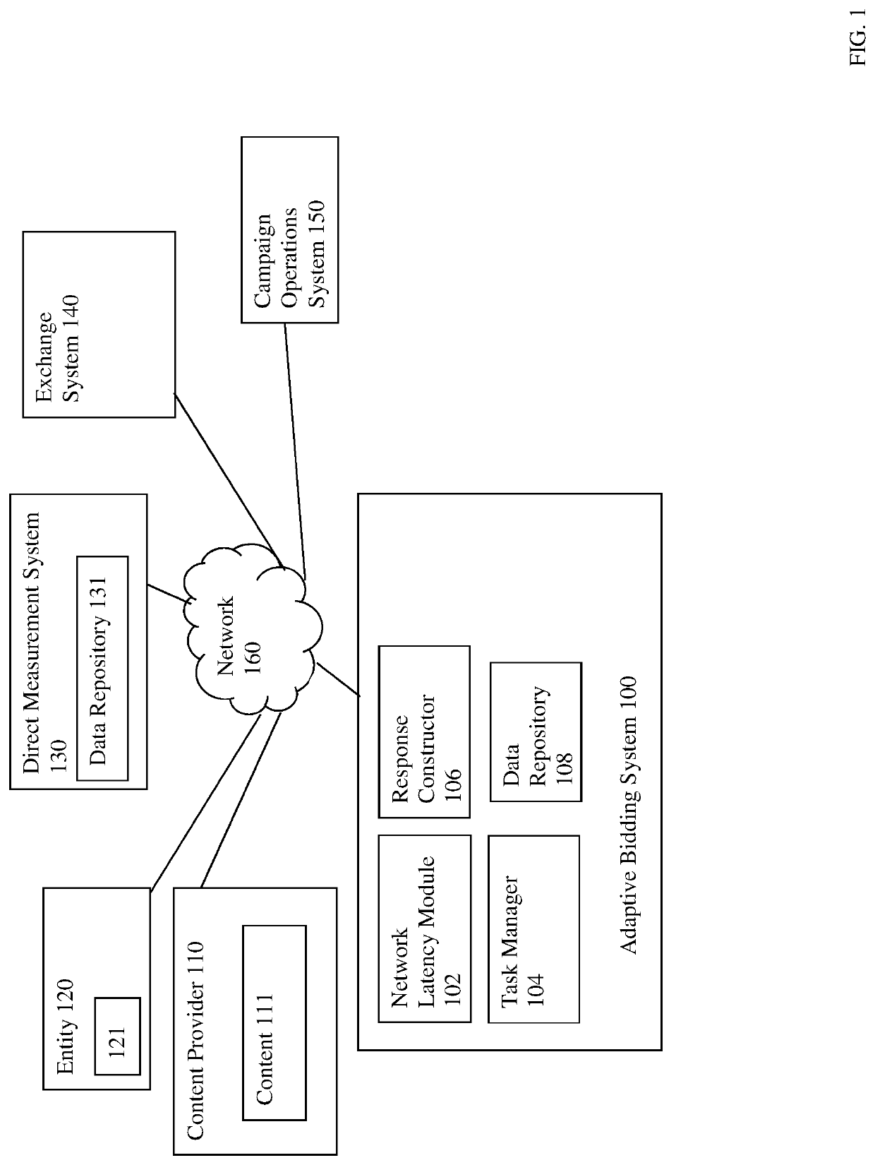 Adaptive bidding for networked advertising