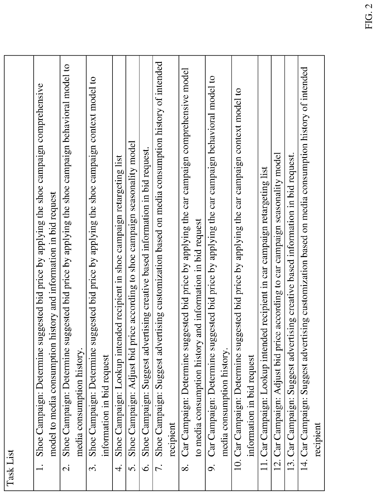 Adaptive bidding for networked advertising