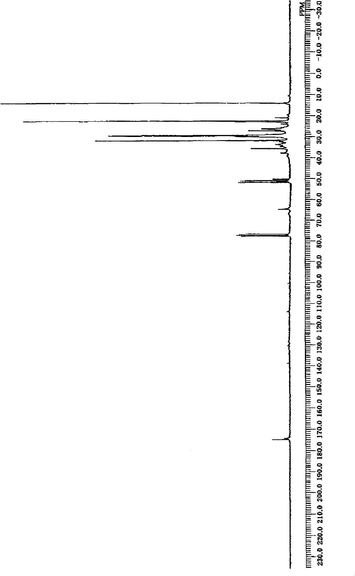 Epoxy-group-containing copolymer, epoxy (methyl) acrylate copolymer using same, and processes for producing copolymers