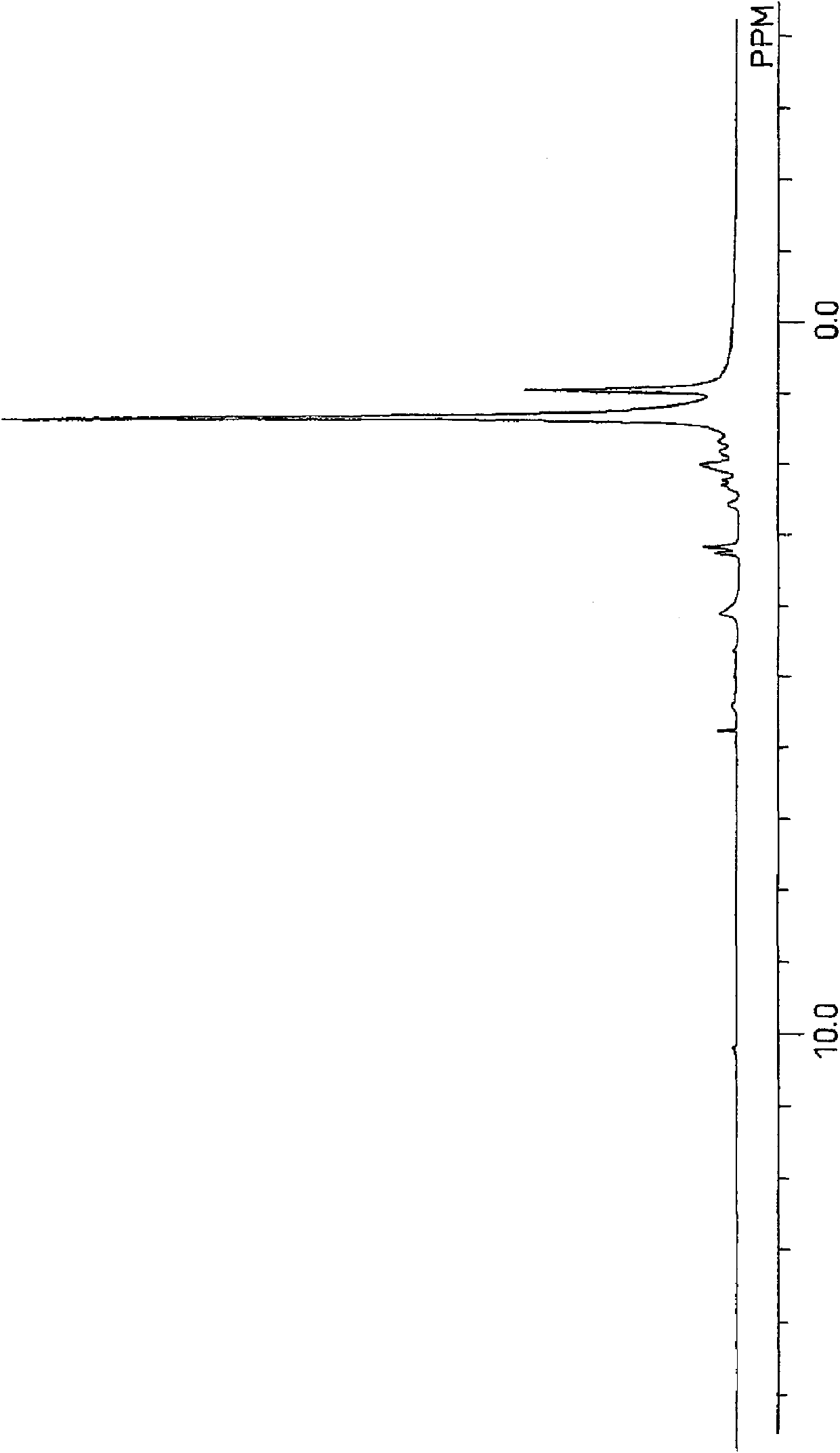 Epoxy-group-containing copolymer, epoxy (methyl) acrylate copolymer using same, and processes for producing copolymers