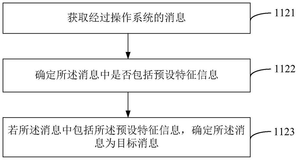 Application interaction method, interaction method and device