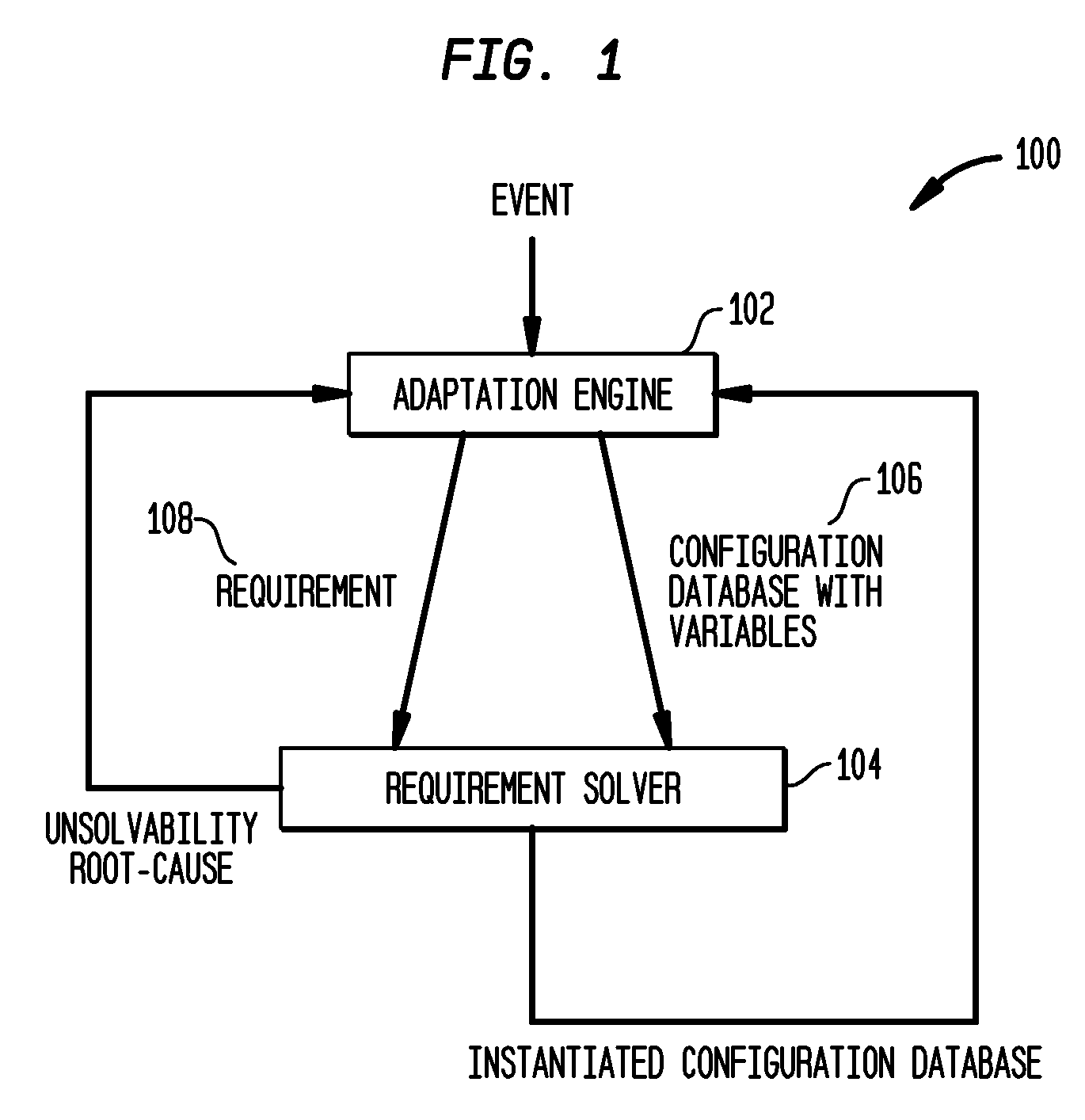 Scalable and Interactive Method of Generating and Modifying Network Configurations to Enforce Compliance with High-Level Requirements