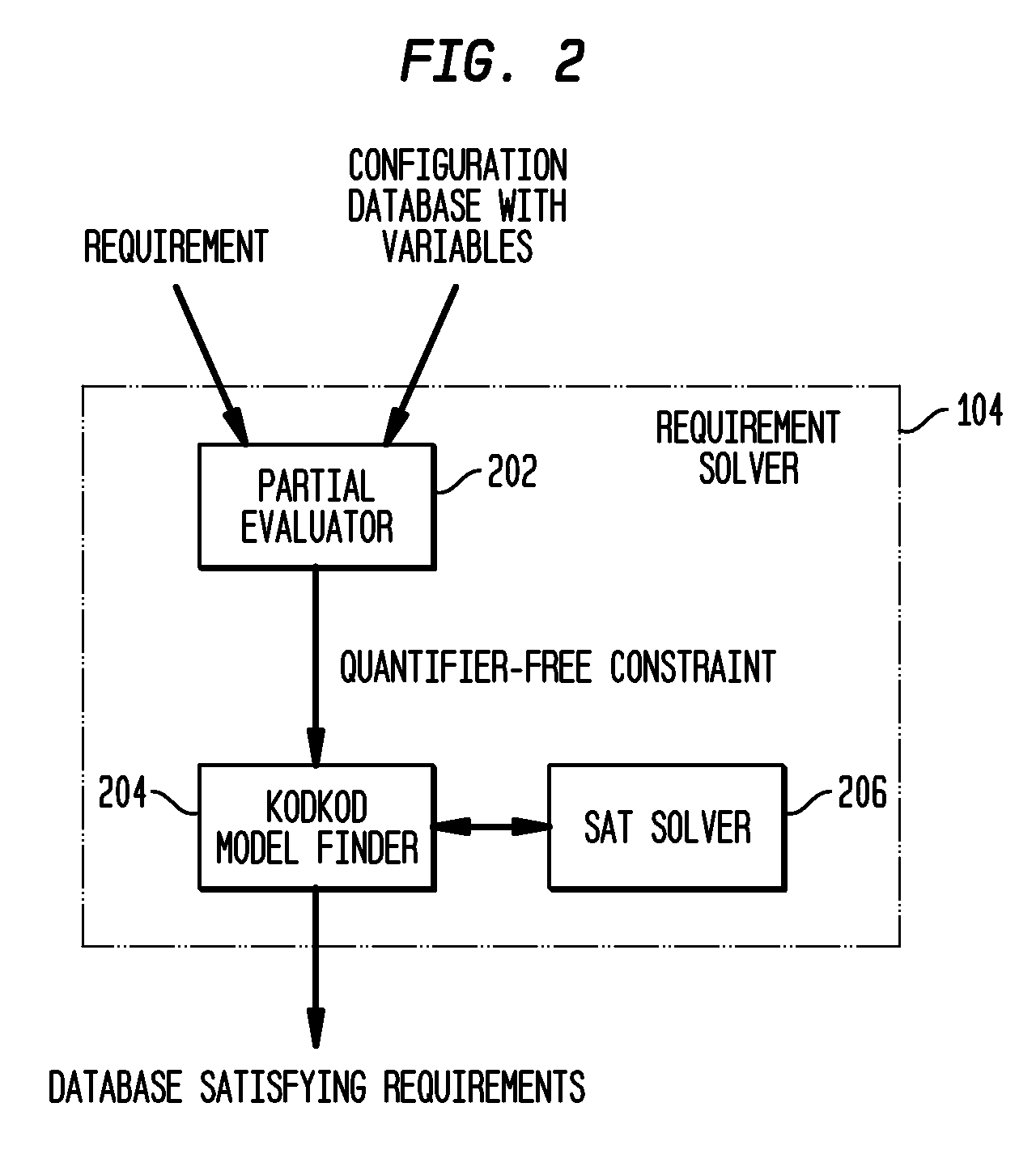 Scalable and Interactive Method of Generating and Modifying Network Configurations to Enforce Compliance with High-Level Requirements