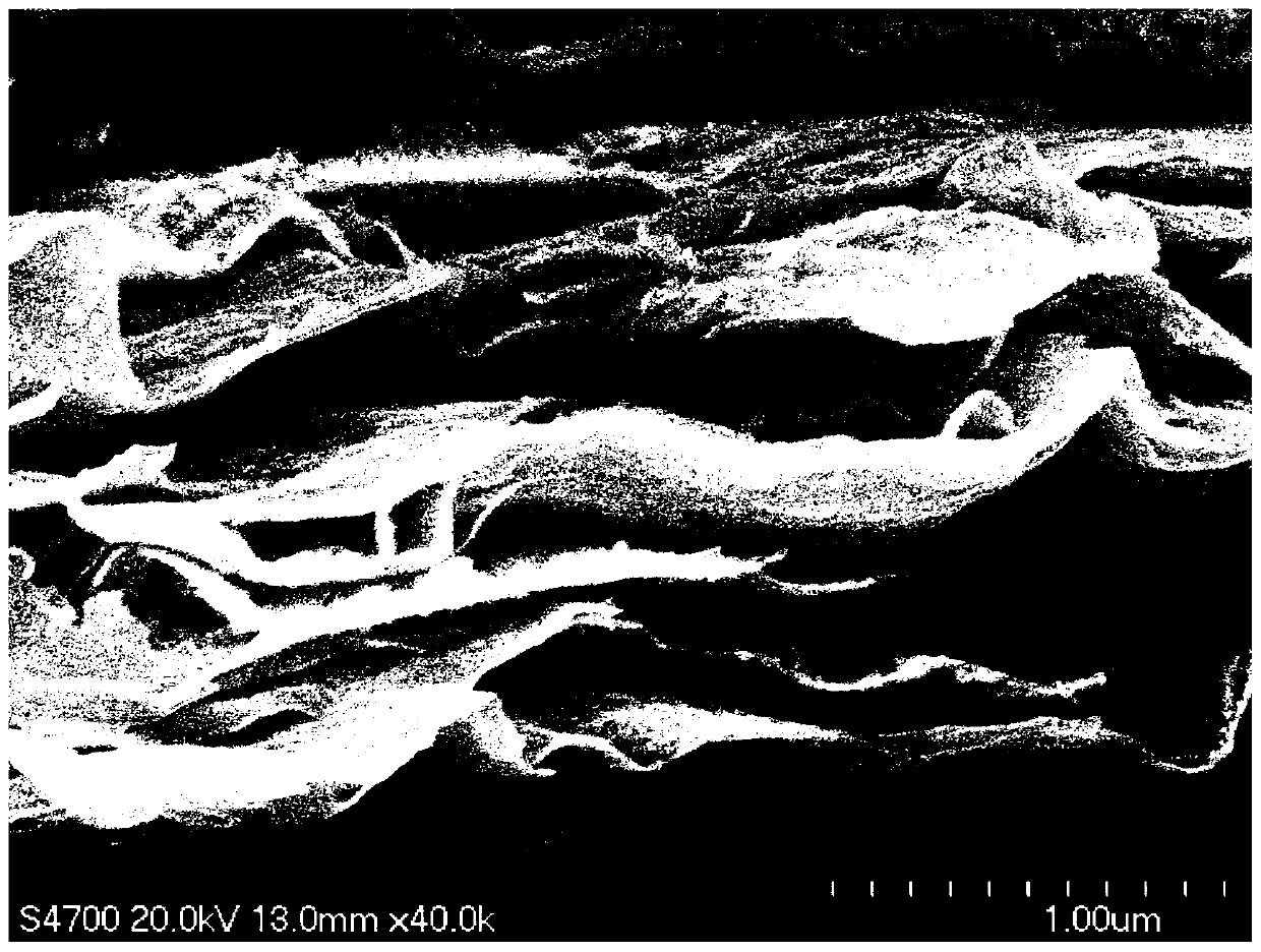 Preparation and applications for efficient MXene titanium carbide battery catalyst