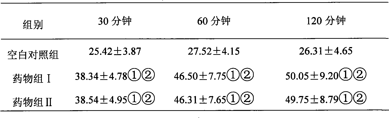 Medicament composition for dispelling wind and relieving pain, preparation method and quality control method thereof