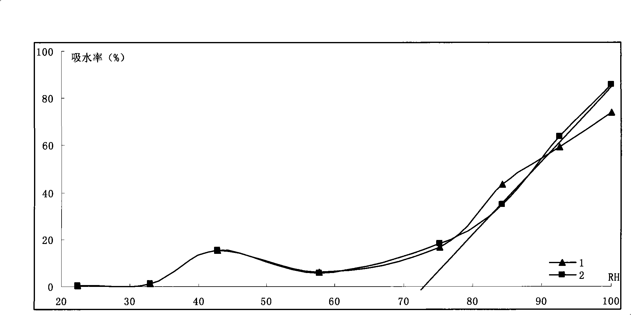 Medicament composition for dispelling wind and relieving pain, preparation method and quality control method thereof