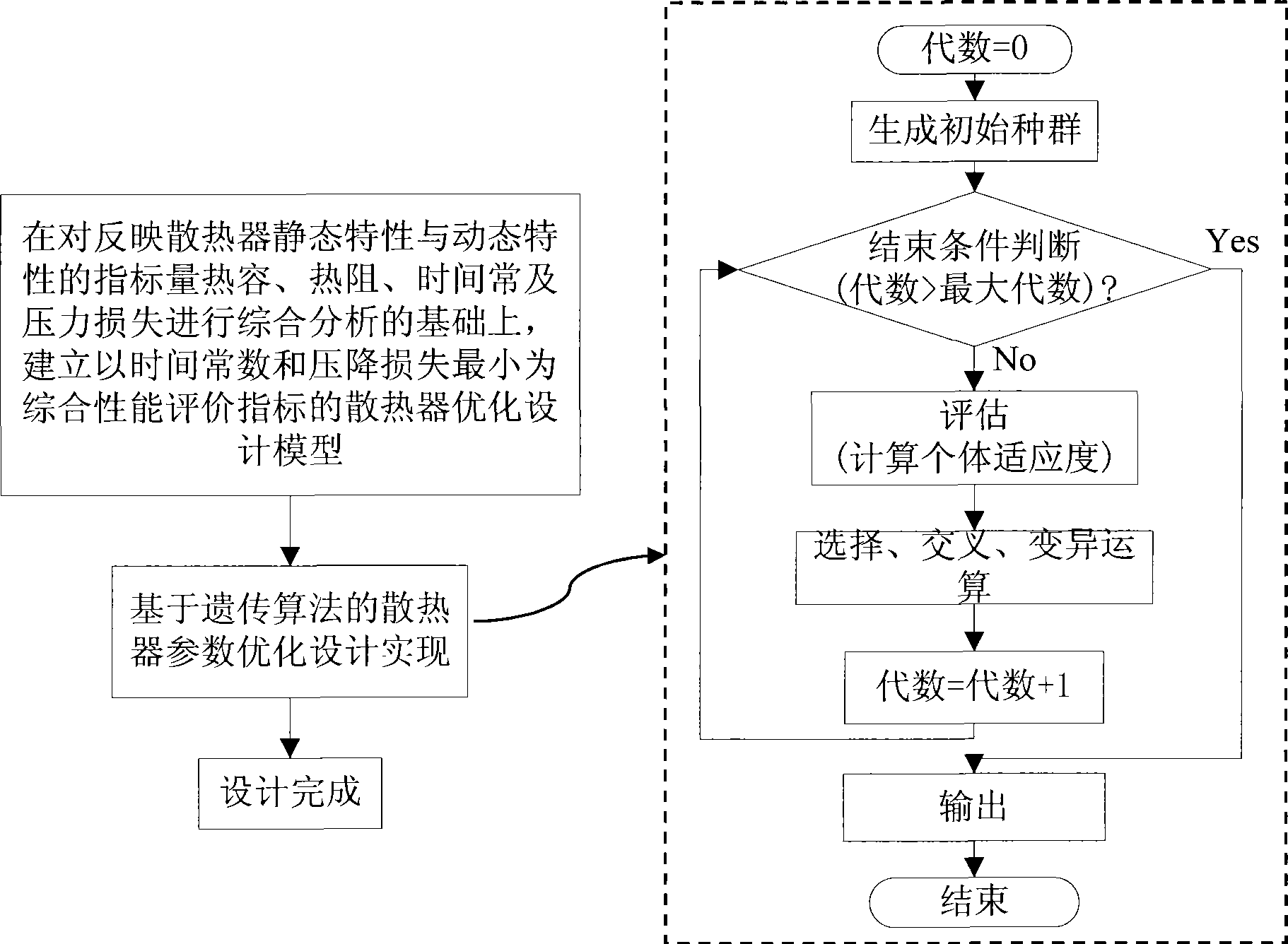 Radiator optimizing parameter confirming method and radiator with optimizing parameter