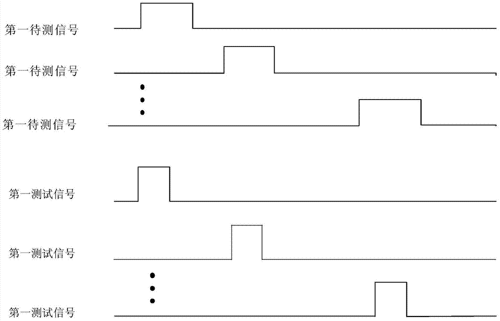 A test method for test circuit, display device and drive circuit