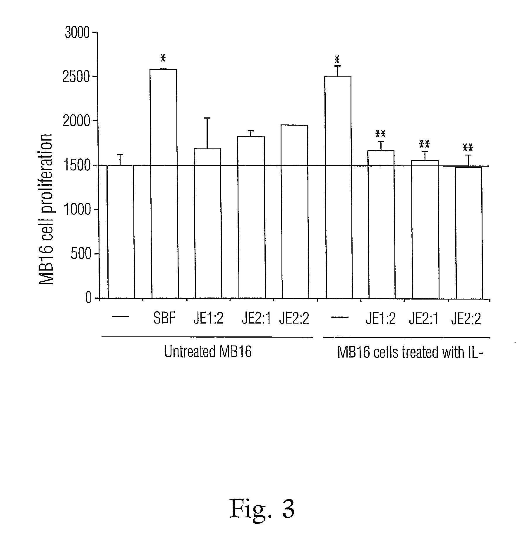 Nitrogenated trans-stilbene analogs, method for the obtention and medical applications thereof