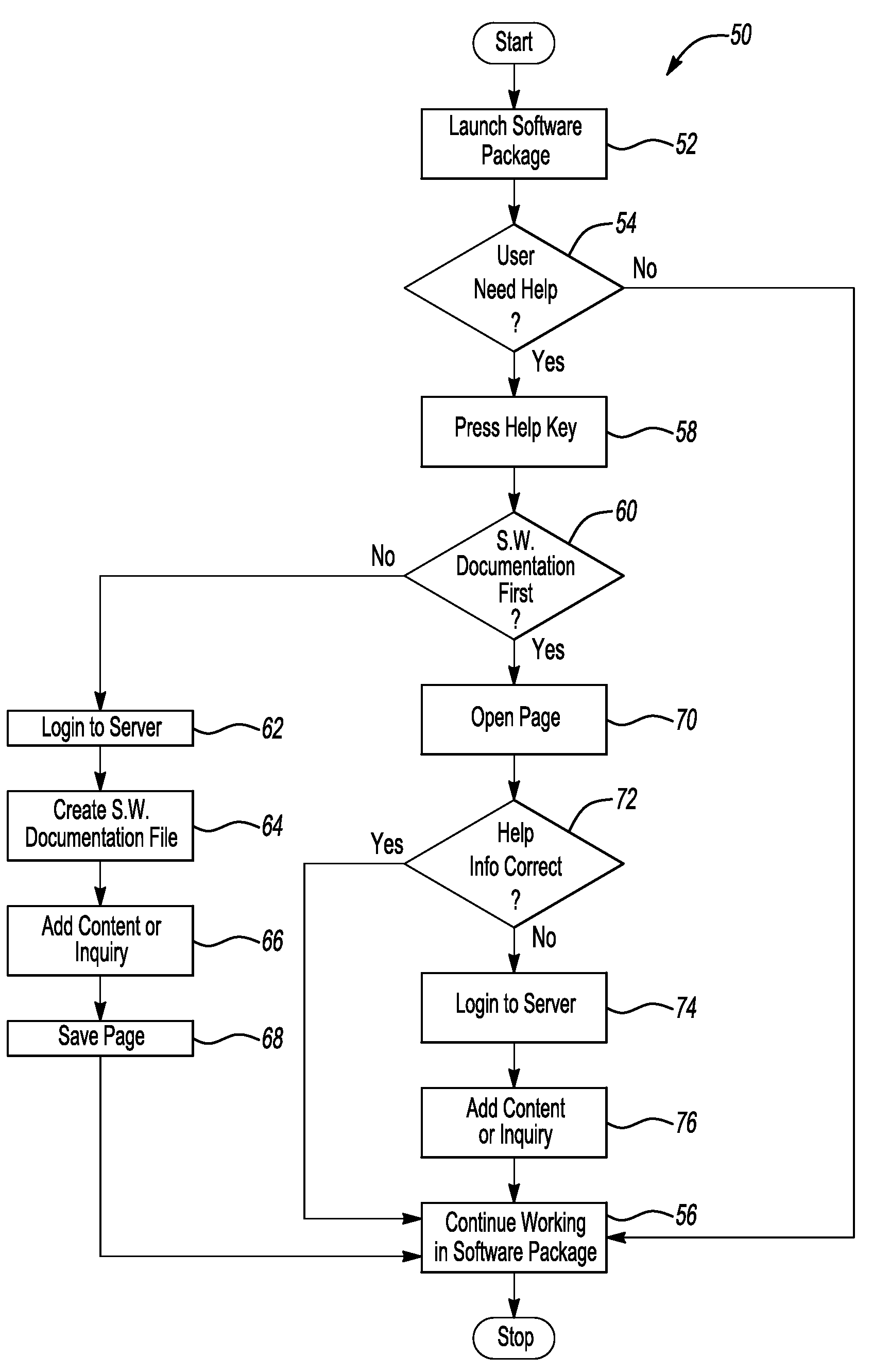 Dynamic software documentation