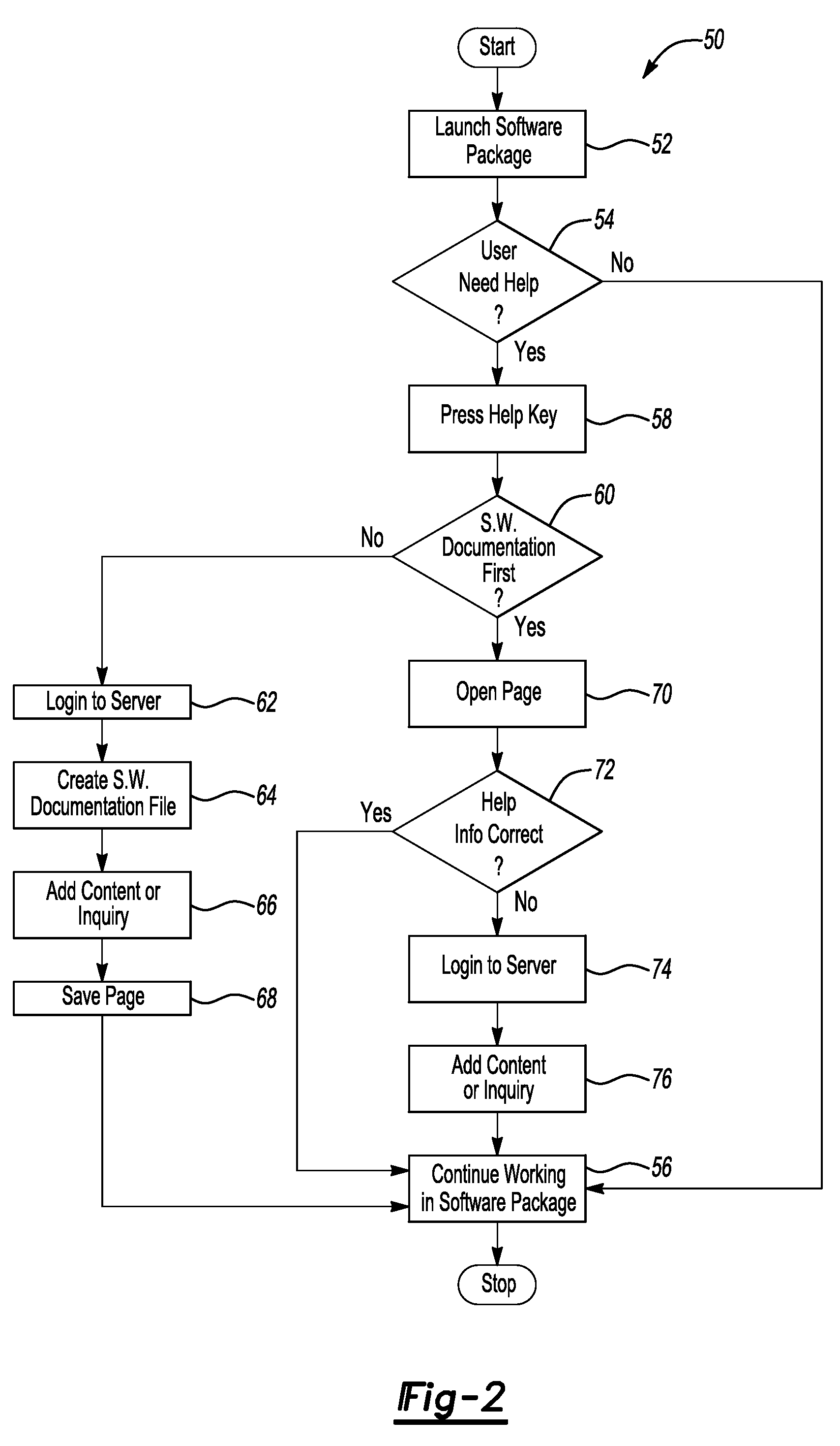 Dynamic software documentation