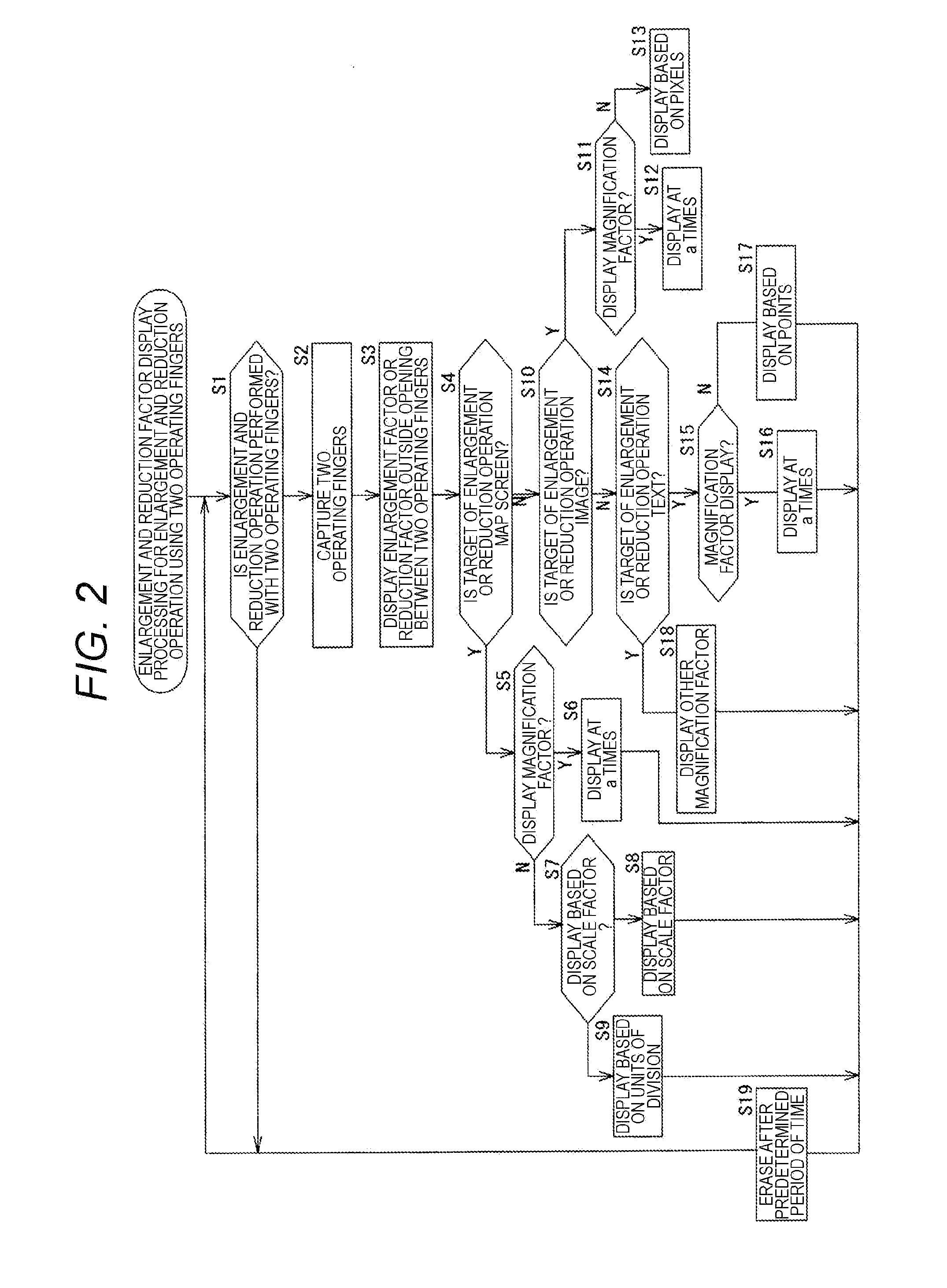 Method for displaying scale for enlargement and reduction operation, and device therefor