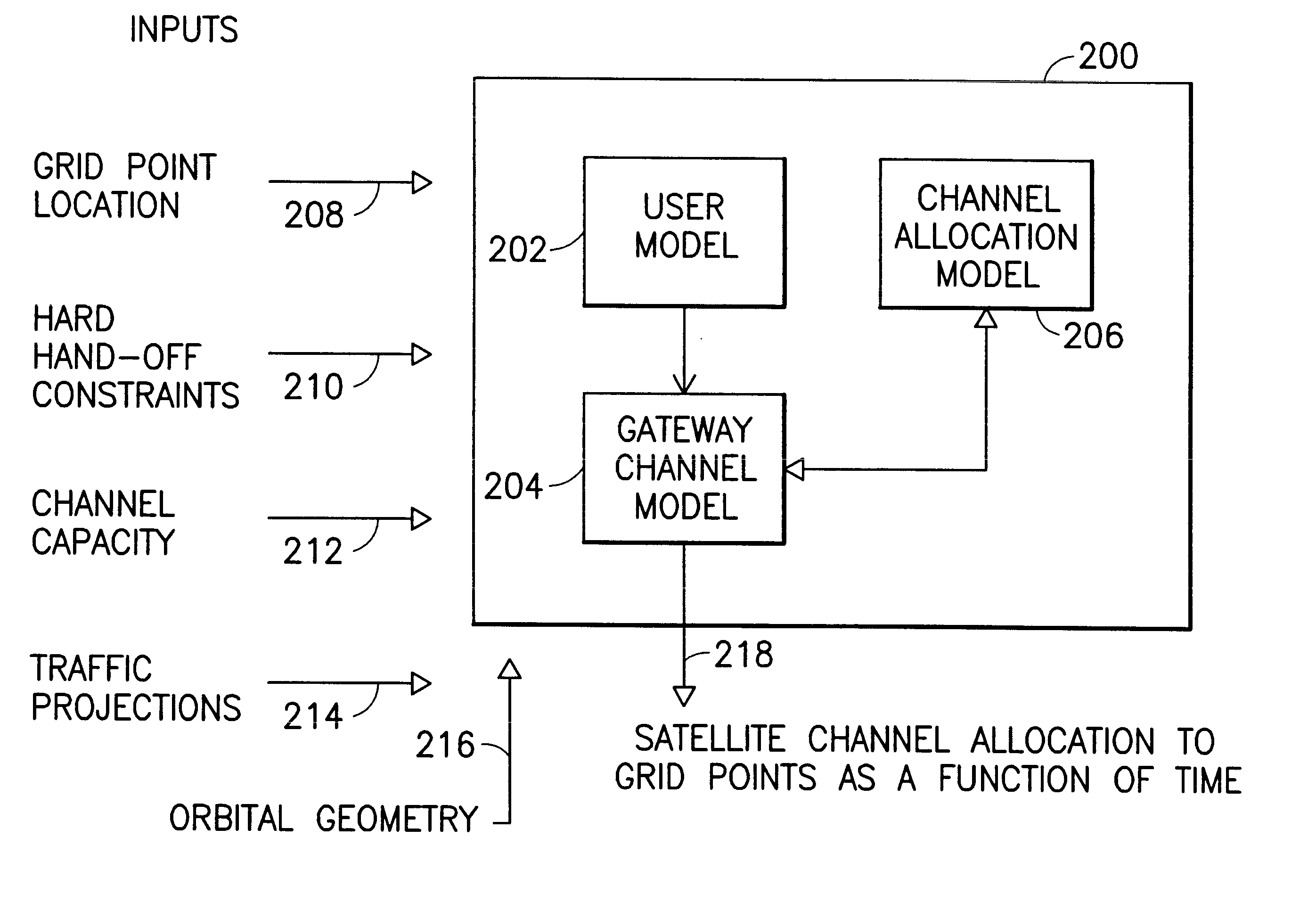 Channel frequency allocation for multiple-satellite communication network