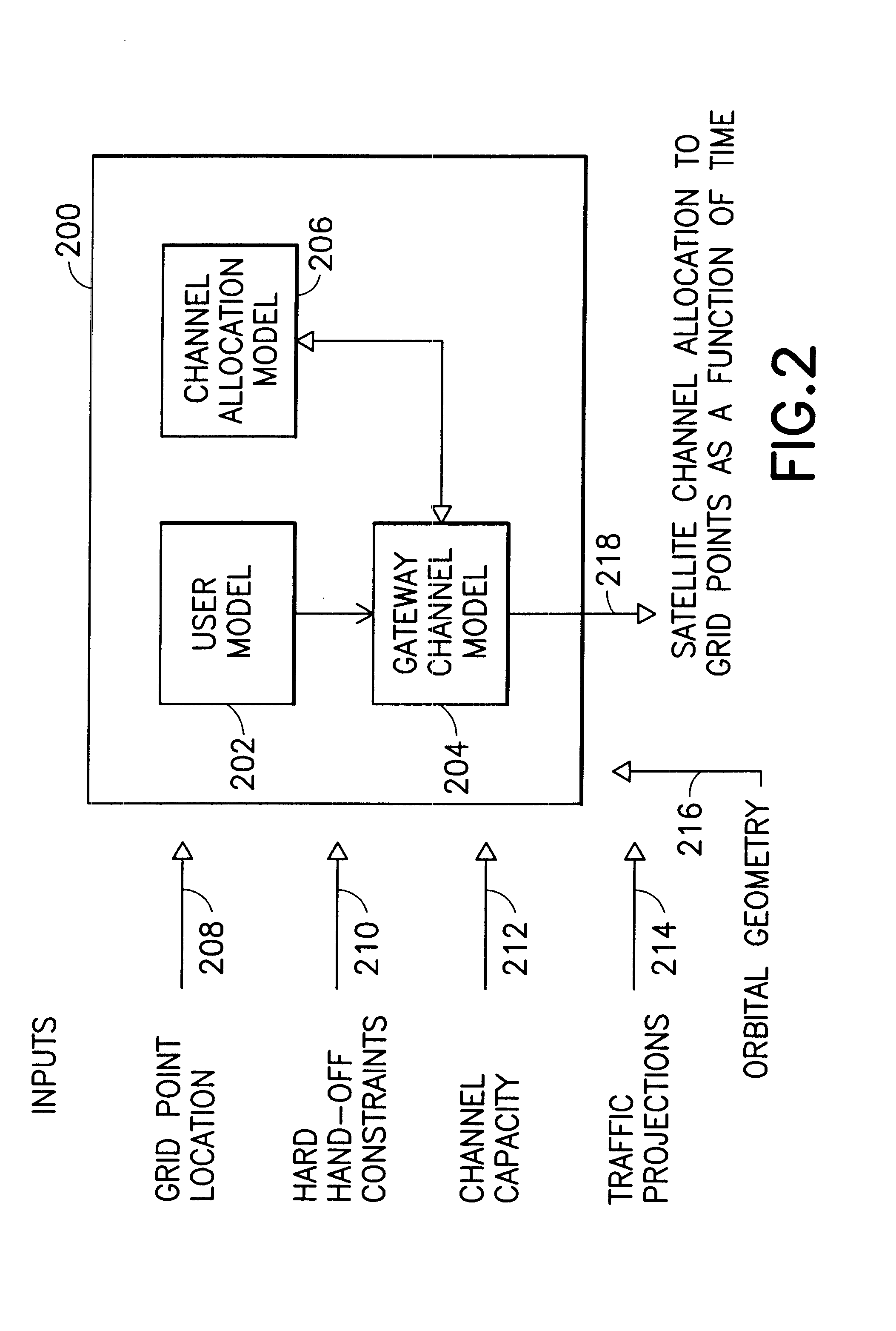 Channel frequency allocation for multiple-satellite communication network