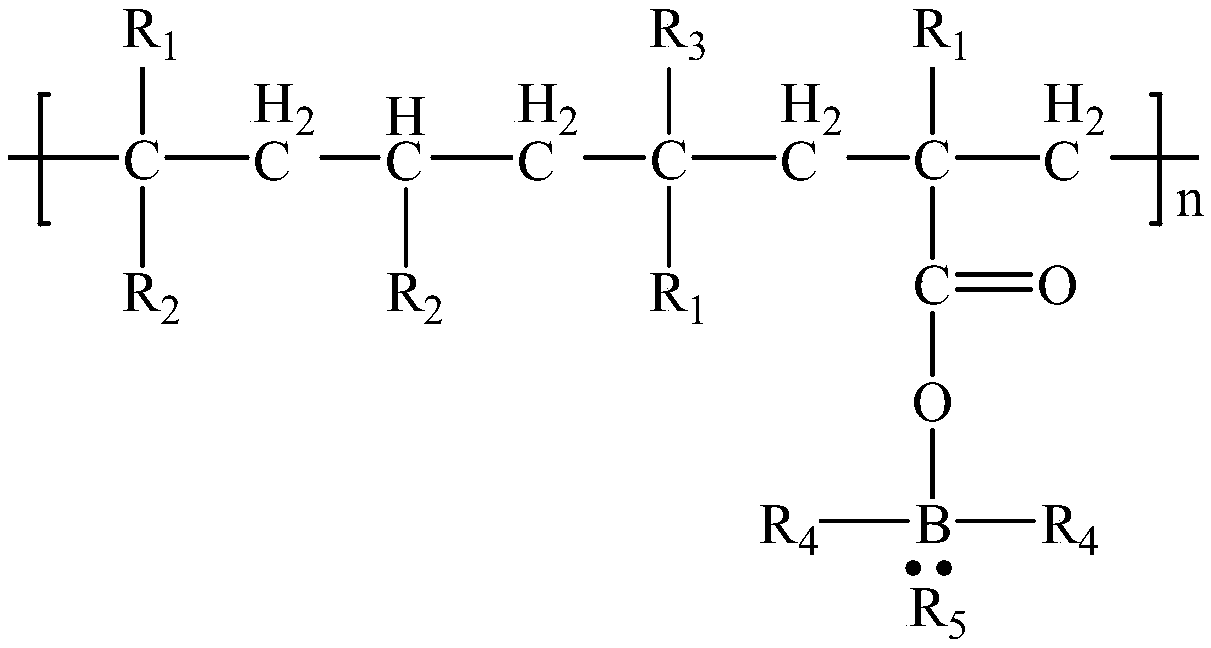 Nano-montmorillonite modified acrylic silicon/boron copper-free self-polishing type anti-fouling coating and preparation method thereof