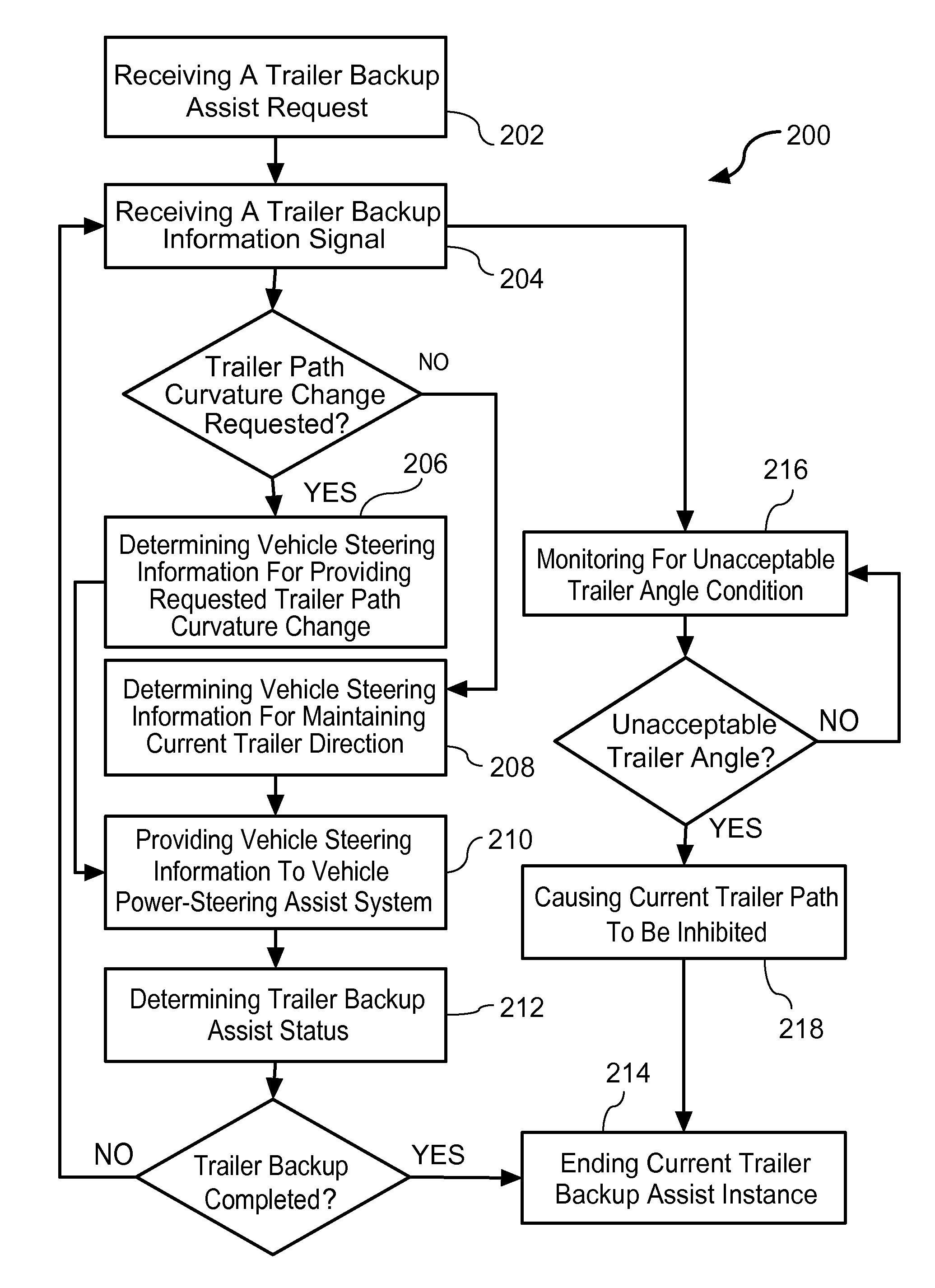 Vehicle target identification using human gesture recognition