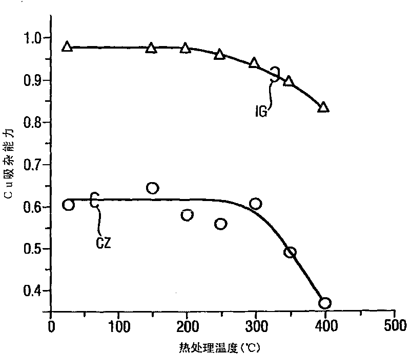 Annealed wafer and method for producing annealed wafer