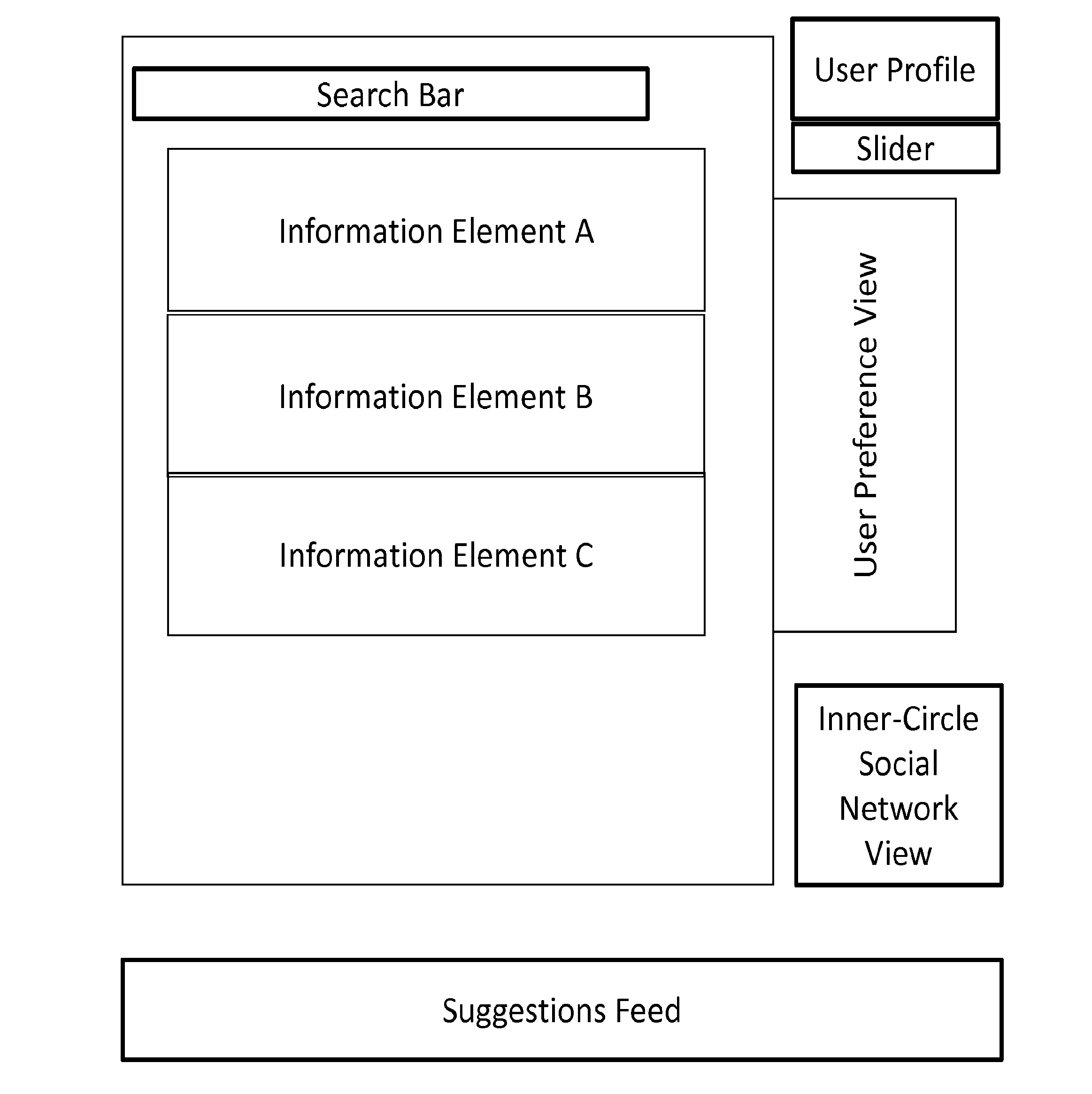 System and method for user preference augmentation through social network inner-circle knowledge discovery