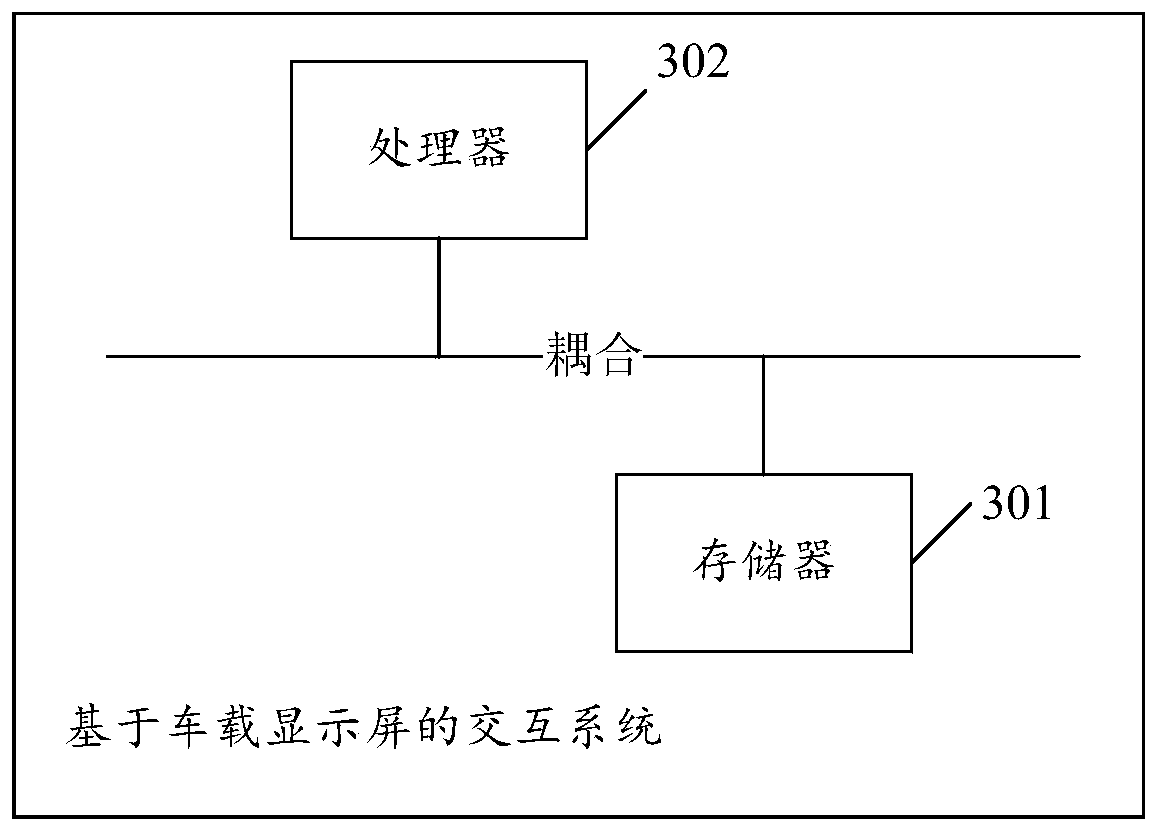 Interactive method and interactive system based on vehicle-mounted display screen as well as automobile