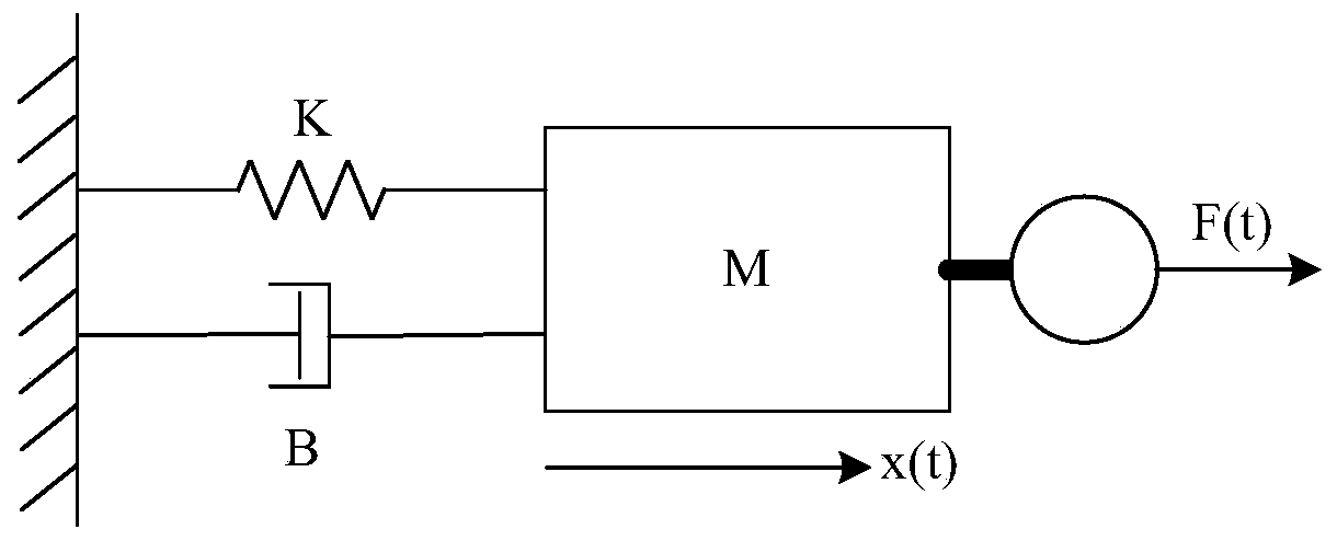 Multi-mode compliance training method for ankle rehabilitation robot on basis of admittance model