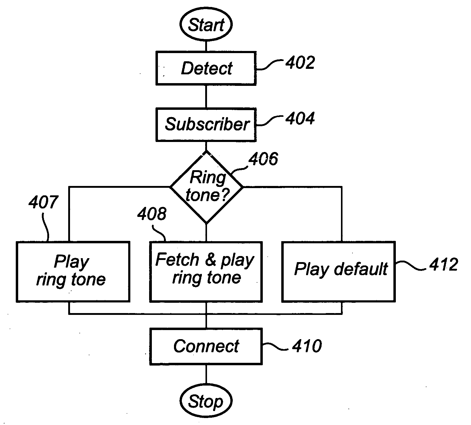 Mobile communications terminal and method