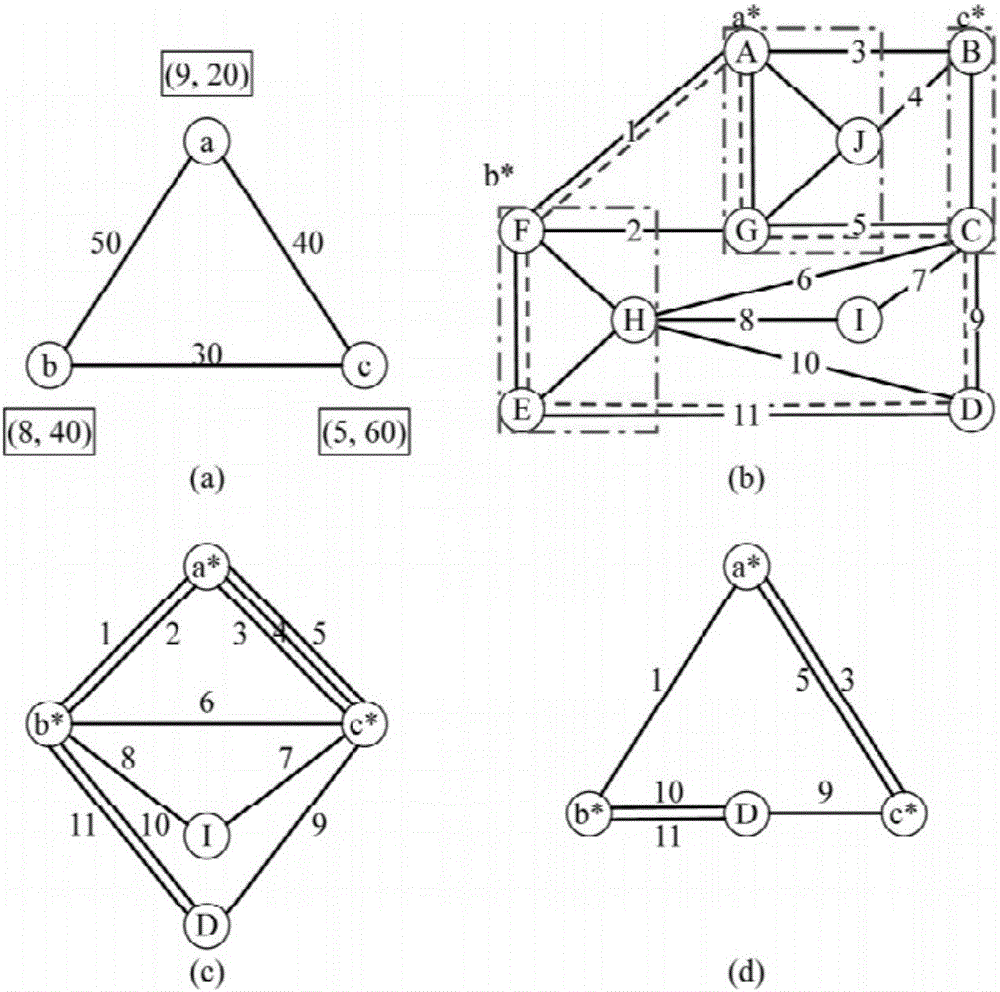 Virtual network mapping method and device