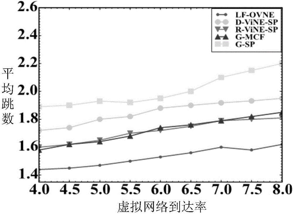 Virtual network mapping method and device