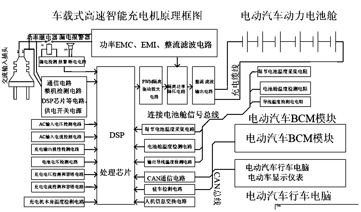 A vehicle-mounted charging system for electric vehicles