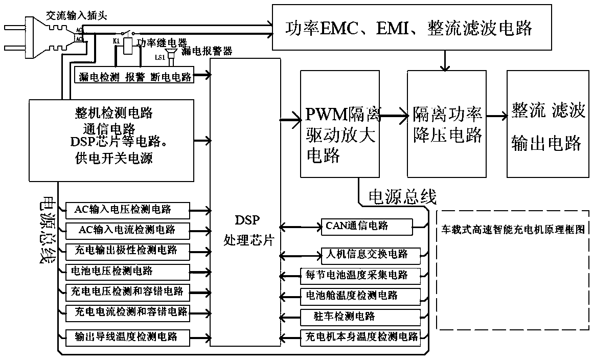 A vehicle-mounted charging system for electric vehicles