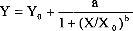 Method for forecasting rhizoma atractylodis growth by four-parameter logistic equation