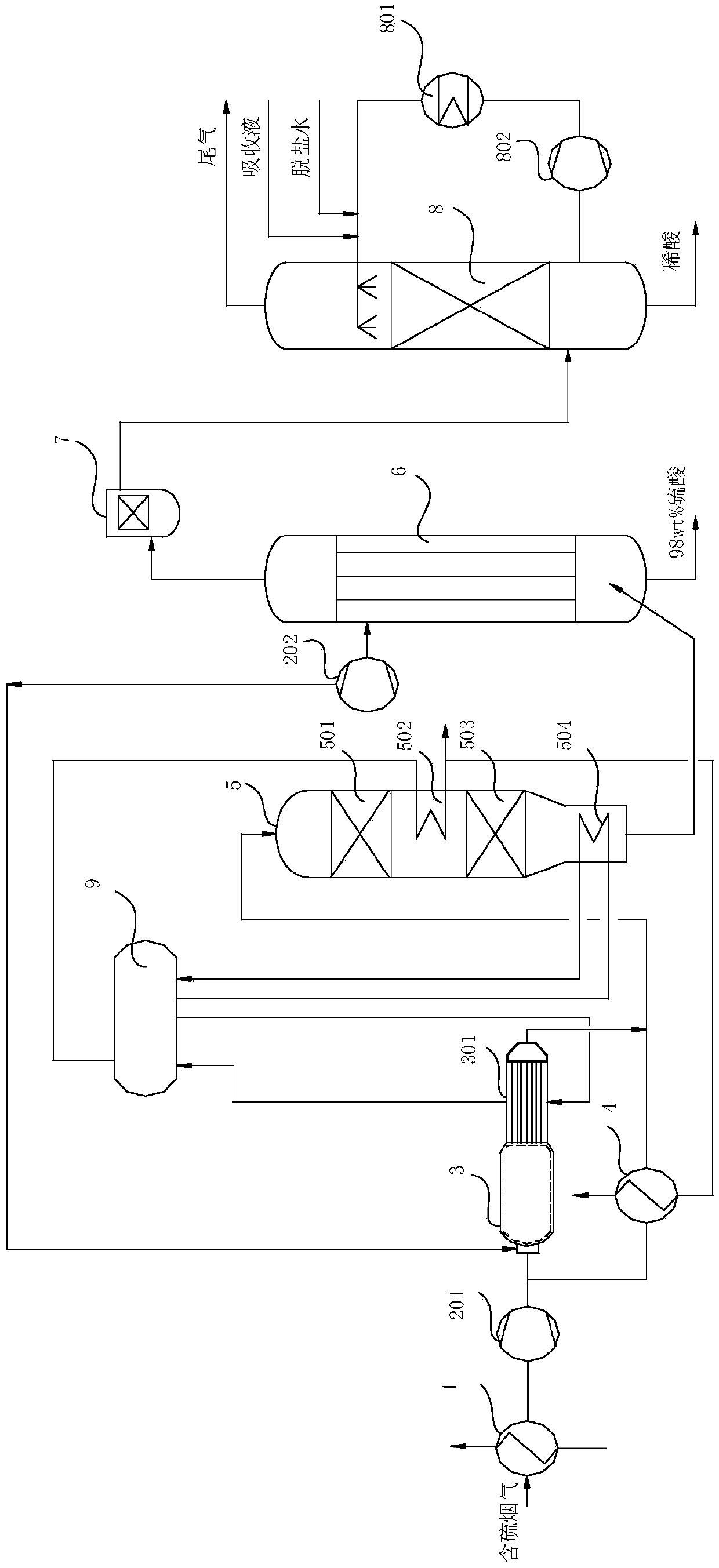 Technical system and technical method for converting sulfur-containing exhaust gas into sulfuric acid