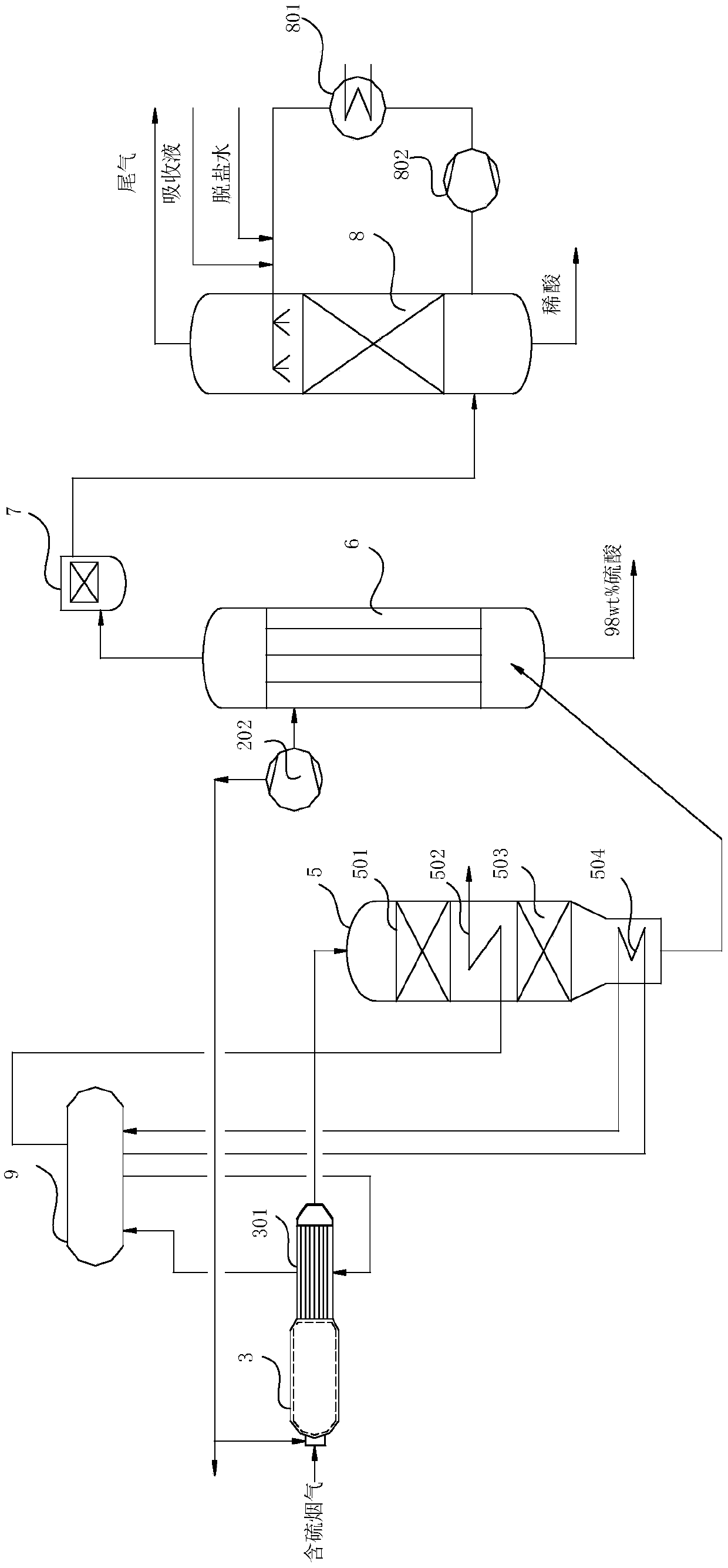 Technical system and technical method for converting sulfur-containing exhaust gas into sulfuric acid