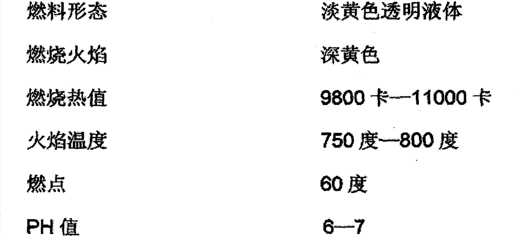 Production method of composite clean liquid fuel