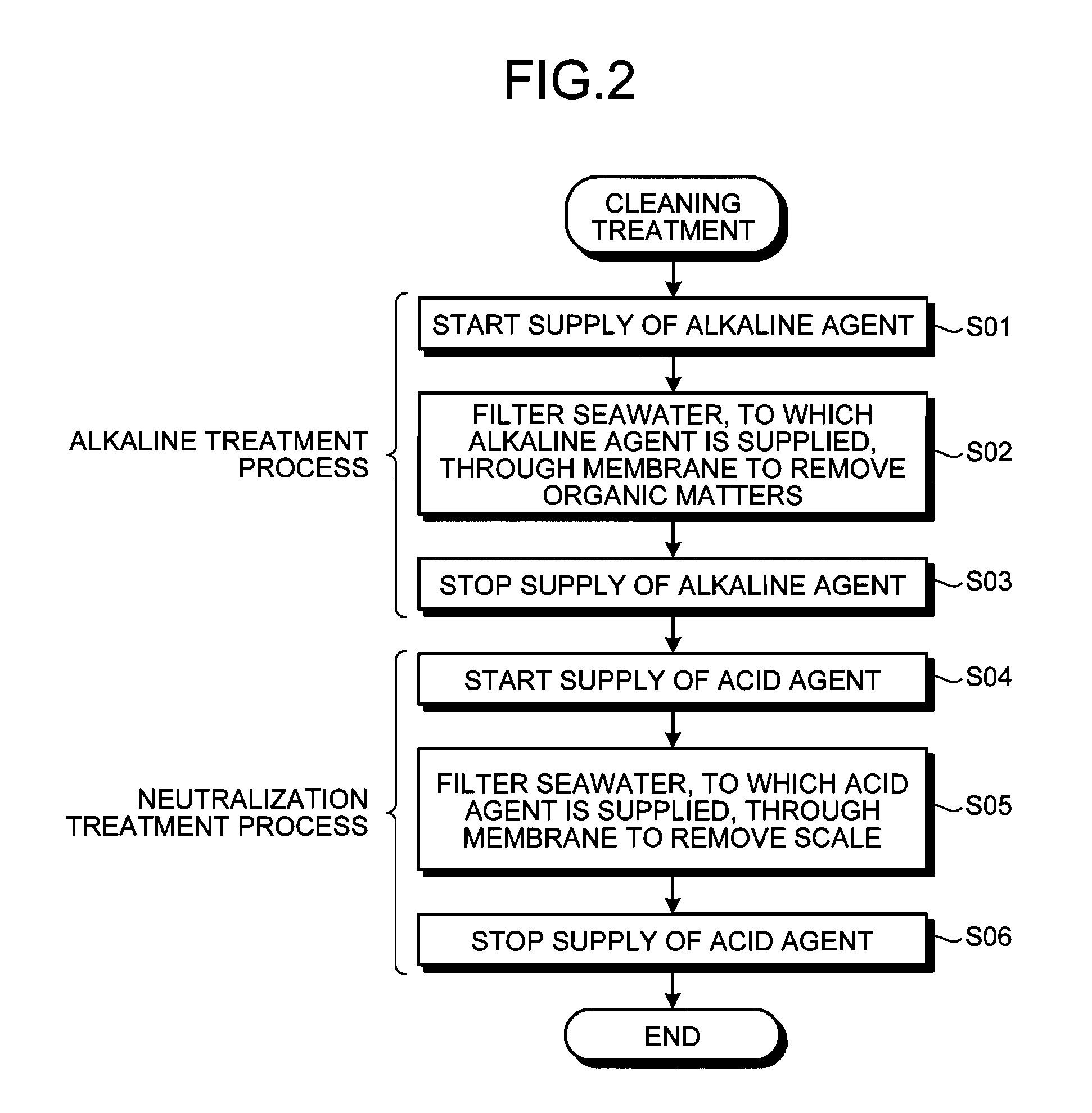 Method of cleaning filtration membrane