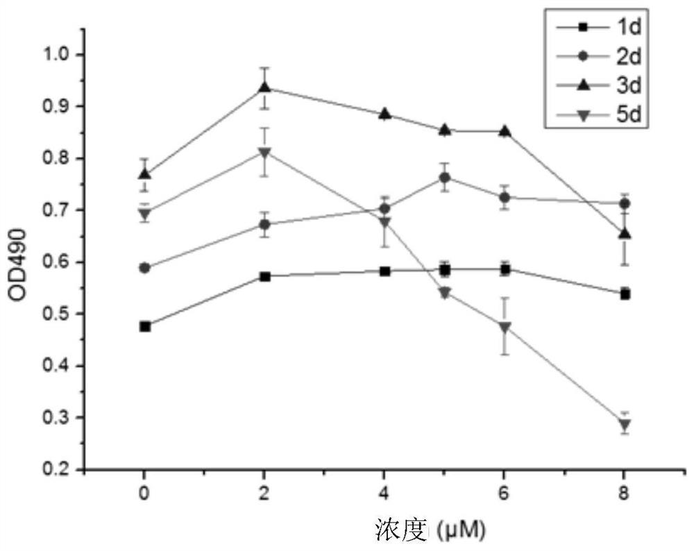 Composite anti-restenosis drug and its controlled release system of coronary drug-eluting stent