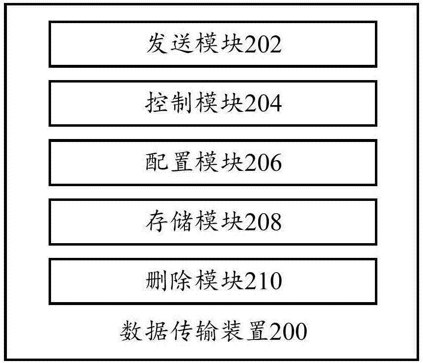 Data transmission method, data transmission device, network equipment and terminal