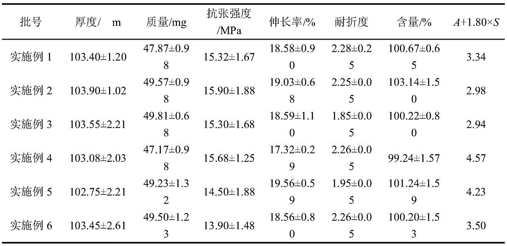 Method for preparing levo-oxiracetam oral instant film agent through hot-melting extrusion