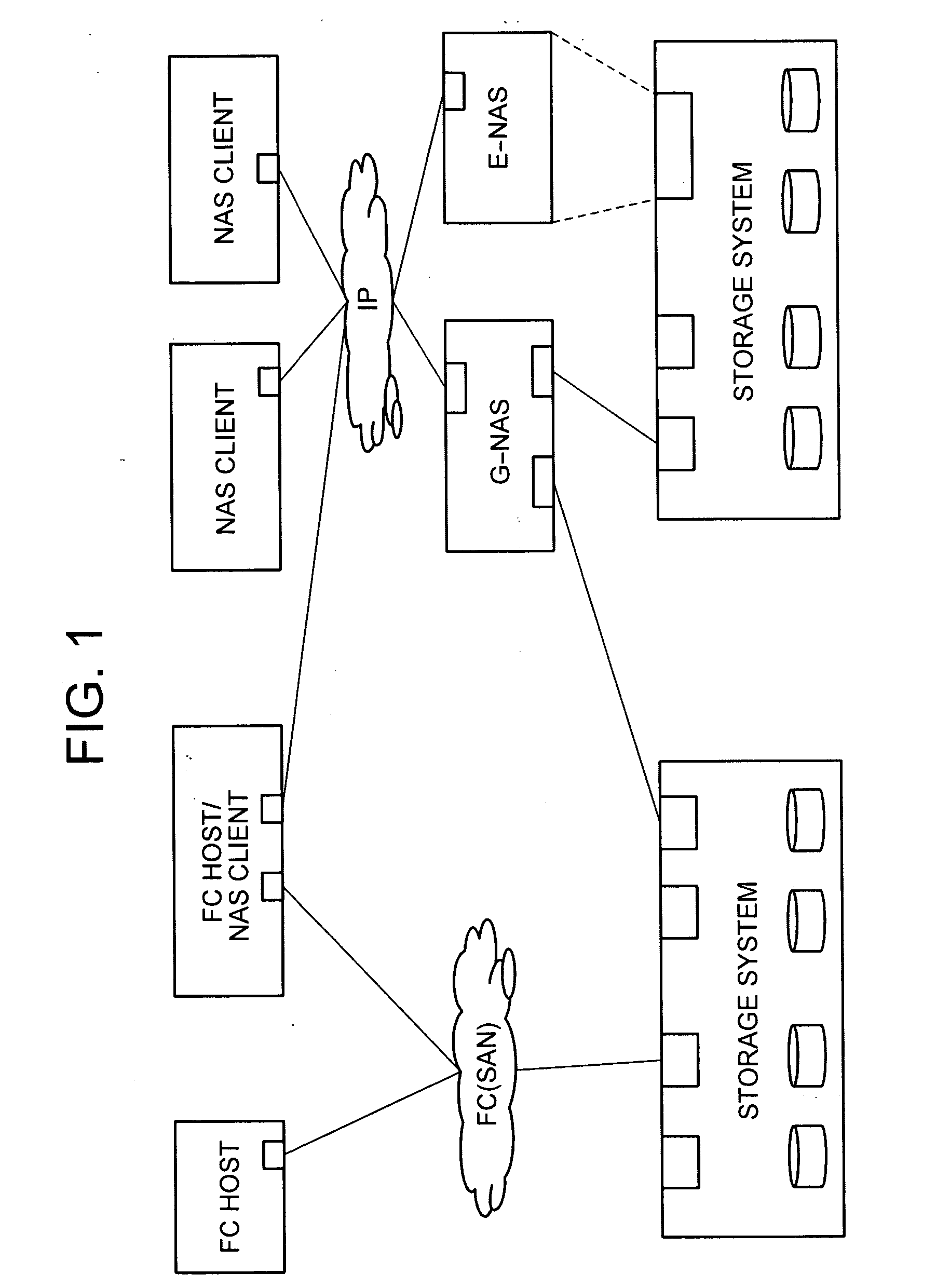 SAN/NAS integrated management computer and method